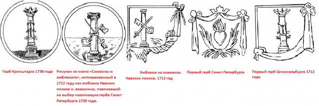Первые гербы Санкт Петербурга, Кронштадта и Шлиссельбурга