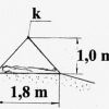 Схема установки палатки Дятлова